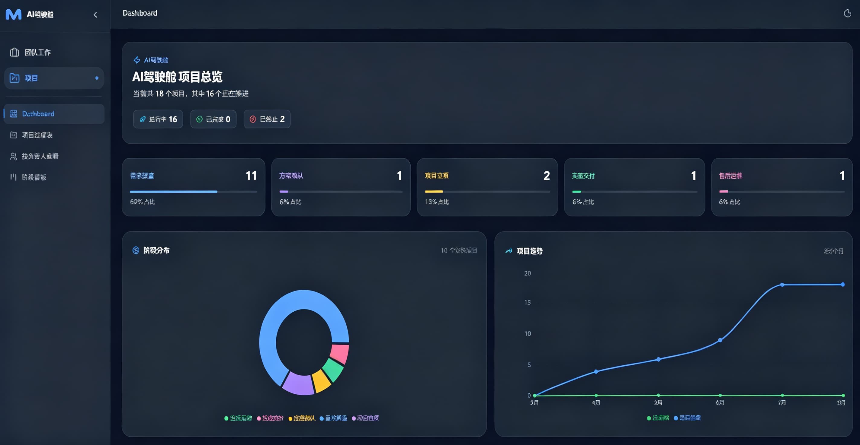 AI 团队指挥舱